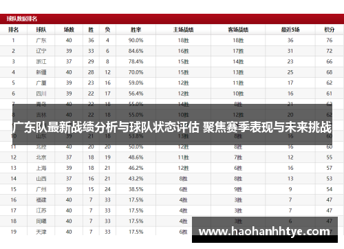 广东队最新战绩分析与球队状态评估 聚焦赛季表现与未来挑战